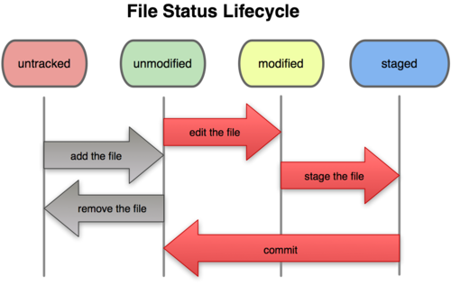 git-file-status