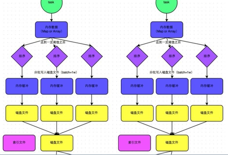 sort-shuffle-1