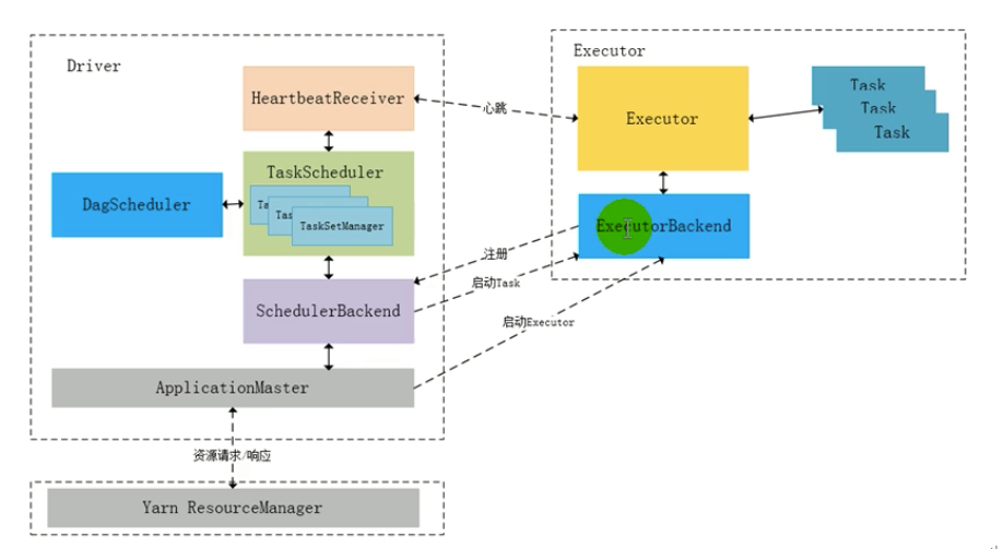 spark-component